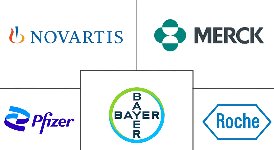Major players in Soft Tissue Sarcoma industry