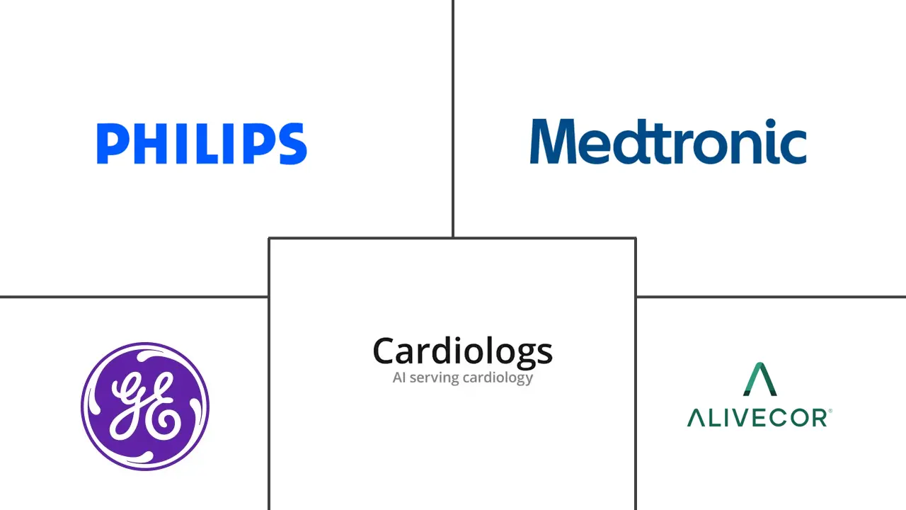 Hauptakteure in Markt für Software als Medizinprodukt (SaMD) in der Kardiologie Branche