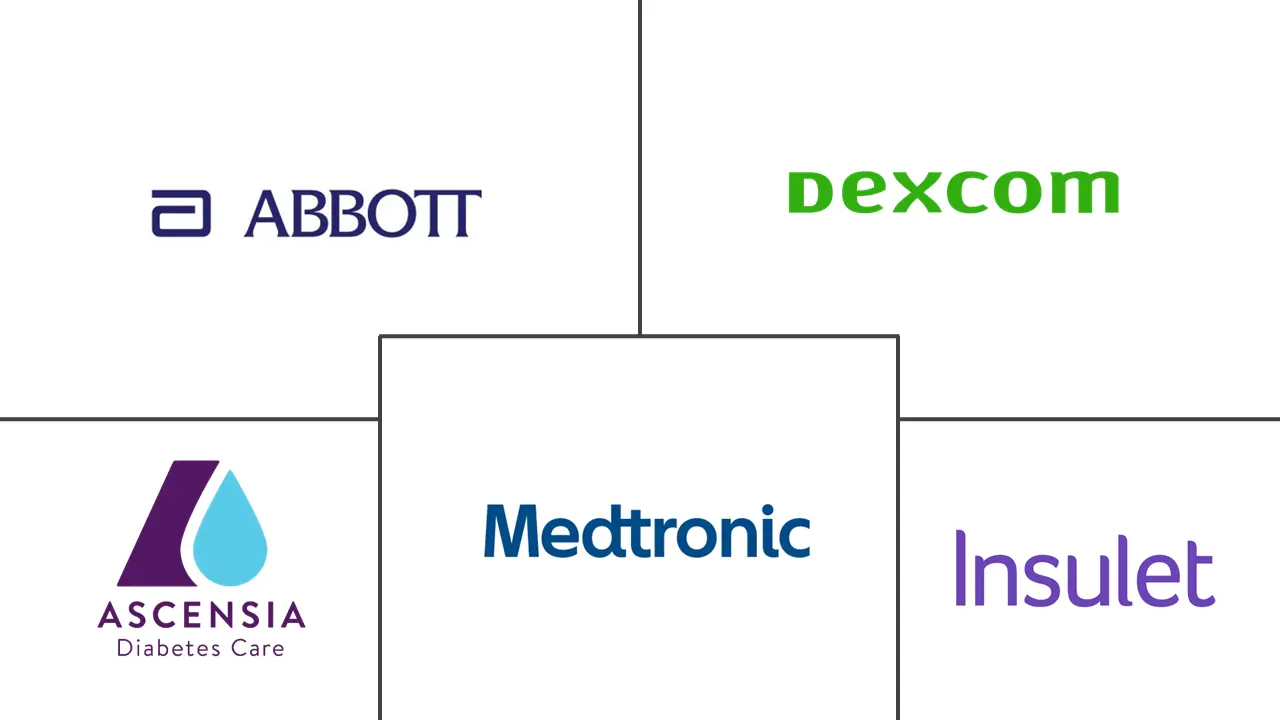 Major players in Software As A Medical Device (SaMD) For Diabetes Management industry