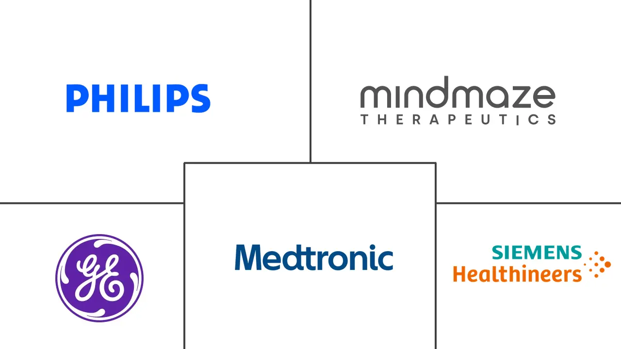 Major players in Software As A Medical Device (SaMD) For Neurology industry