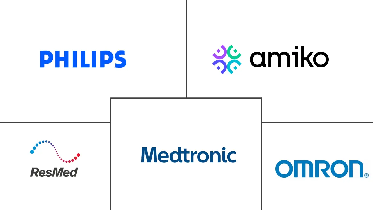 Hauptakteure in Markt für Software Als Medizinprodukt (SaMD) Für Die Atemwegsversorgung Branche