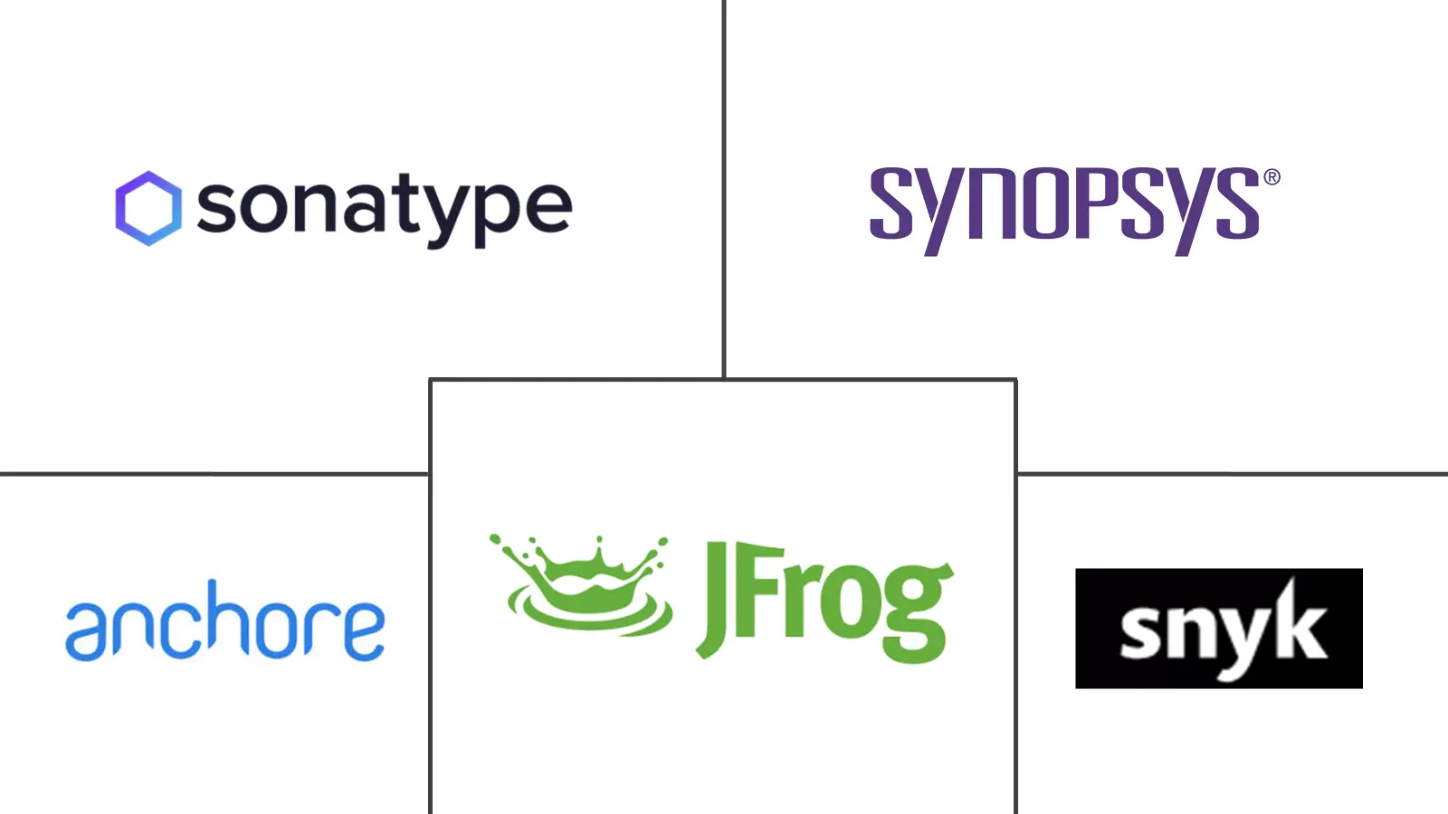 Major players in Software Bill Of Materials (SBOM) Management Software industry
