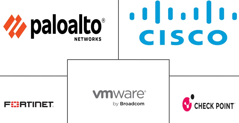 Software Defined Security Market Major Players Software Defined Security Market Major Players