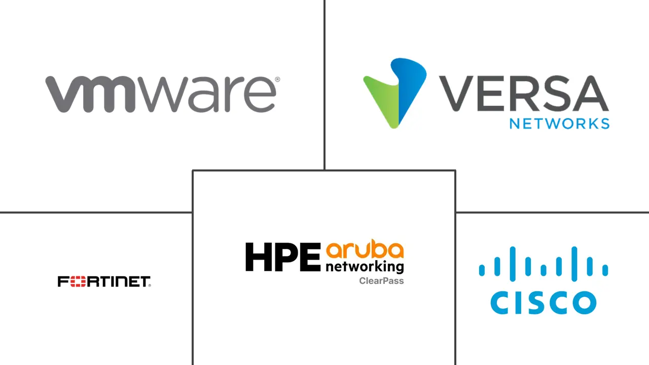 Software-Defined Wide Area Network-Markt Hauptakteure