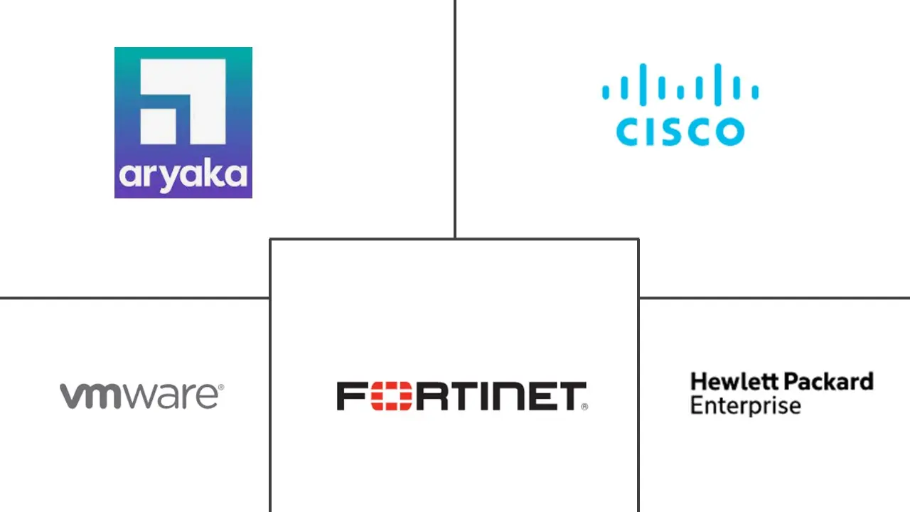 Software-Defined Wide Area Network市場の主要プレーヤー