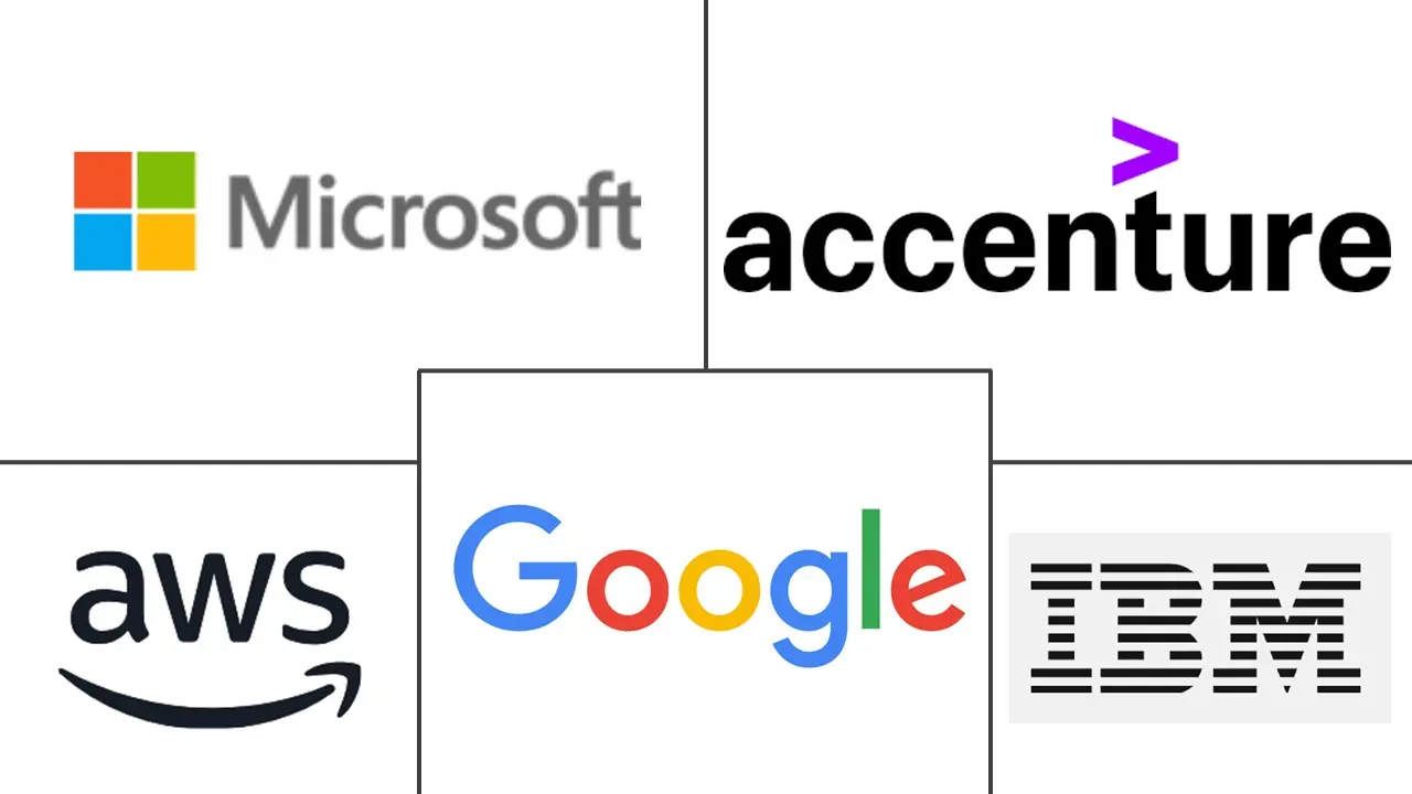 Major players in Software Development industry