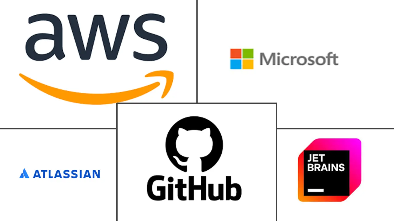 Major players in Software Development Tools industry