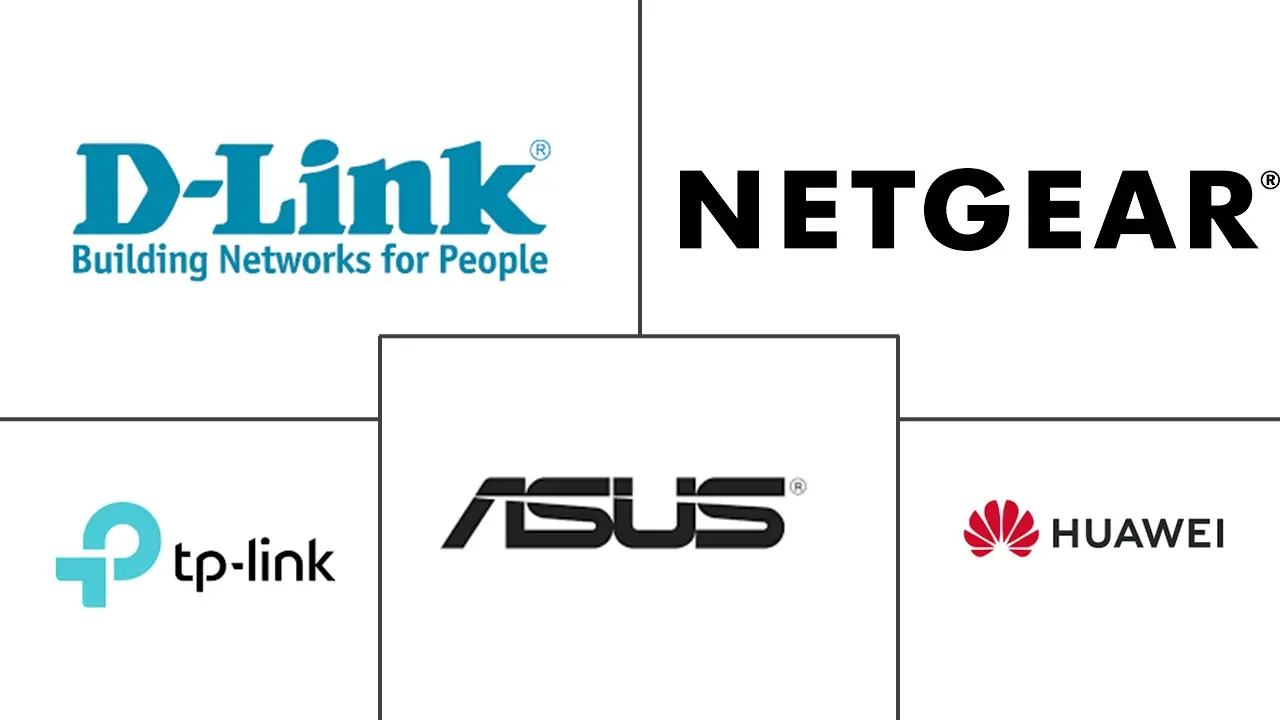 Major players in SOHO Router industry