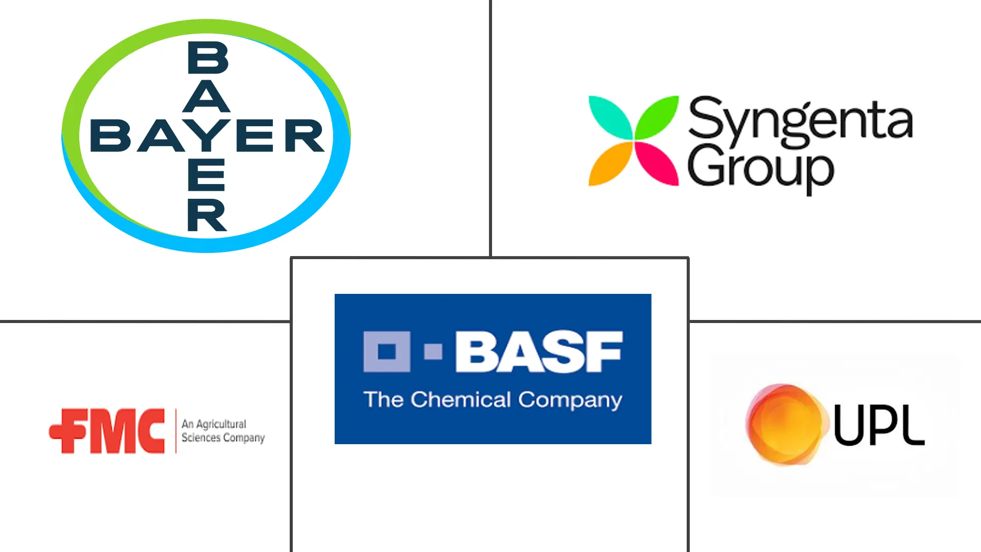 Major players in Soil Treatment industry