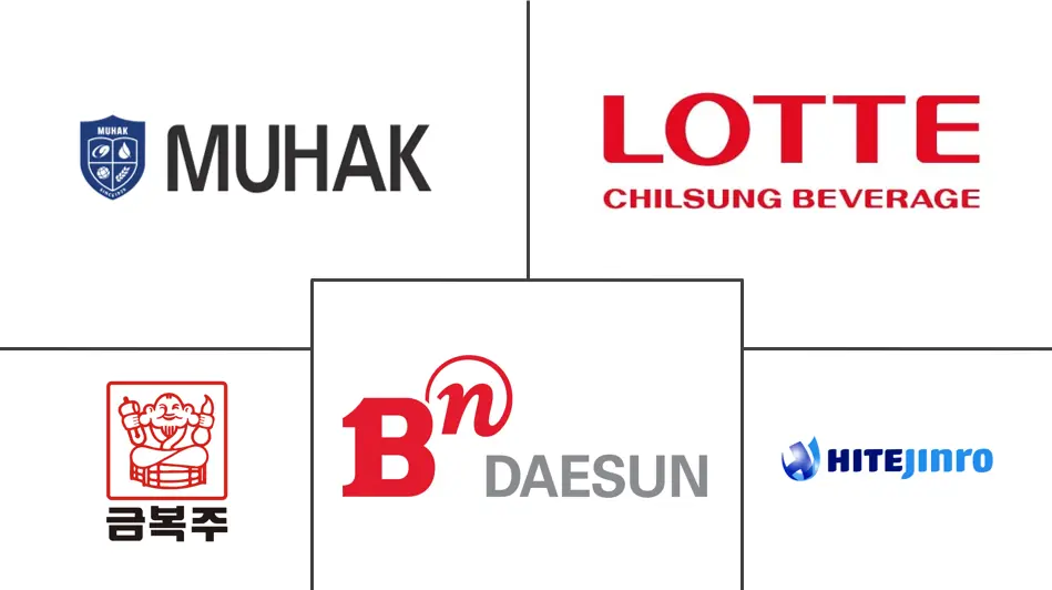 Major players in Soju industry