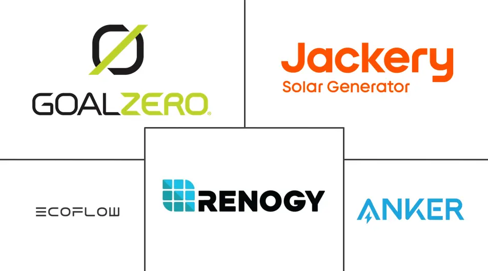 Major players in Solar Charger industry