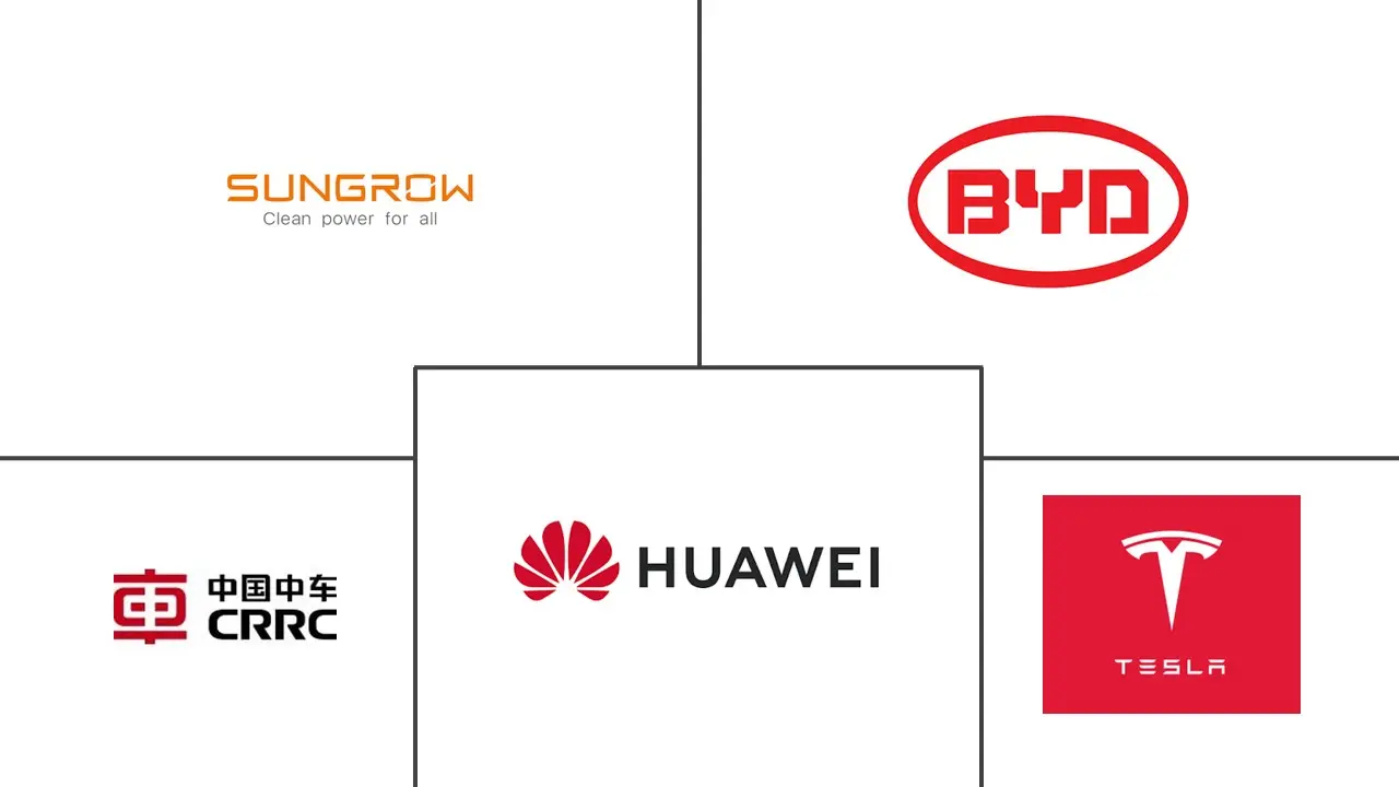 Major players in Solar Energy and Battery Storage industry