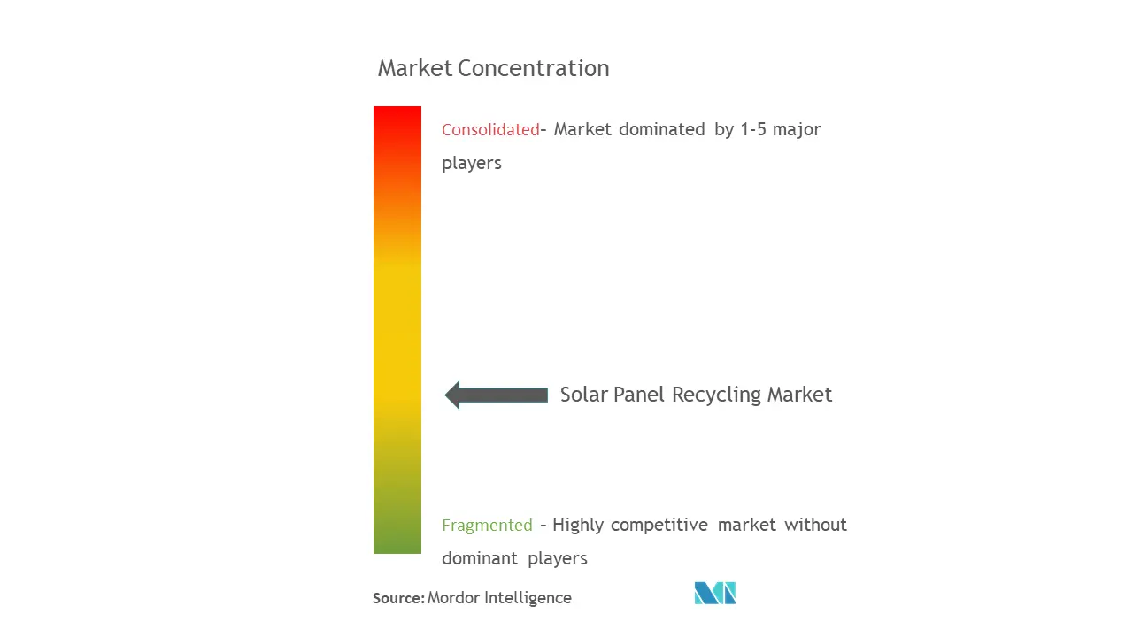 Tập trung thị trường tái chế bảng điều khiển năng lượng mặt trời