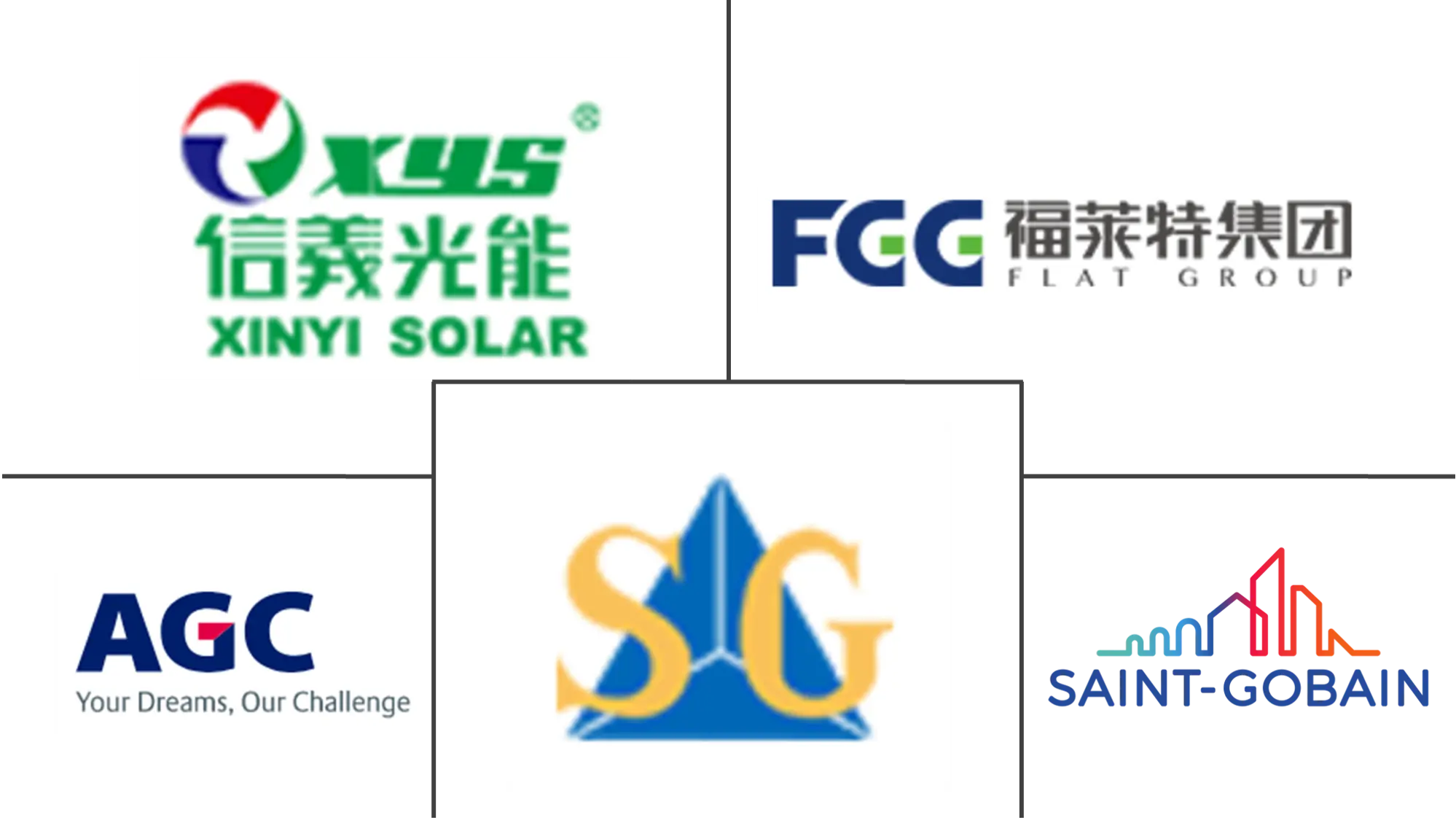 Major players in Solar Photovoltaic Glass industry