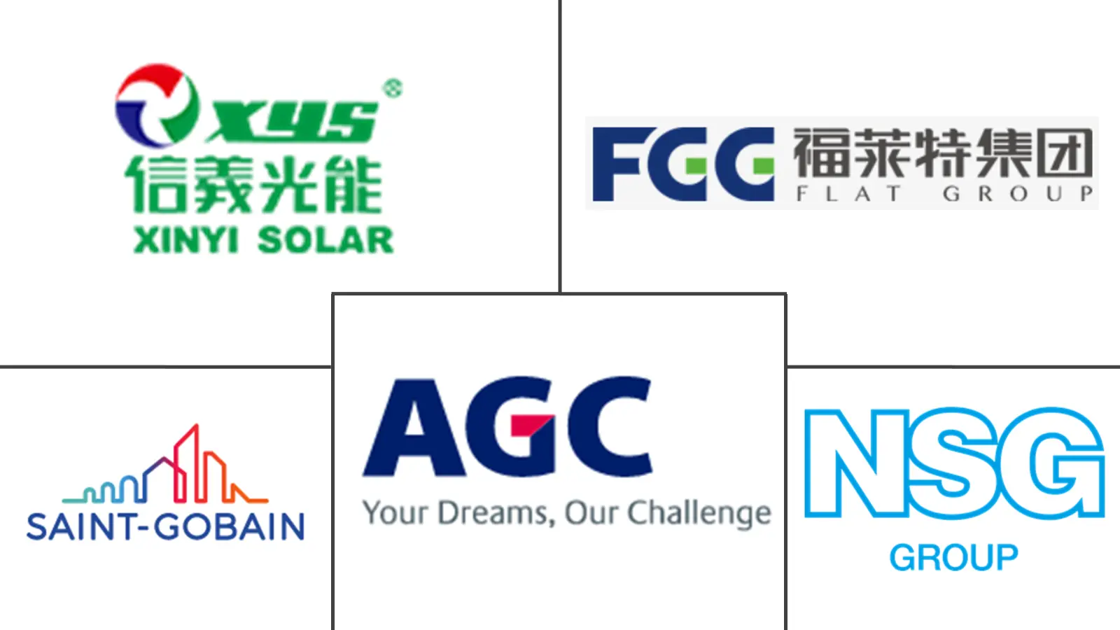Solar Photovoltaic Glass Market Major Players