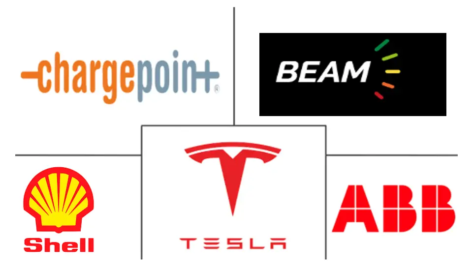 Major players in Solar Powered EV Charging Station industry