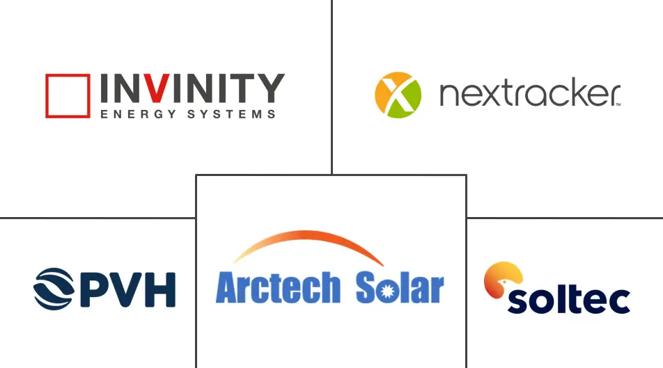 Principais participantes em Mercado de Sistemas de Montagem para Energia Solar Fotovoltaica indústria