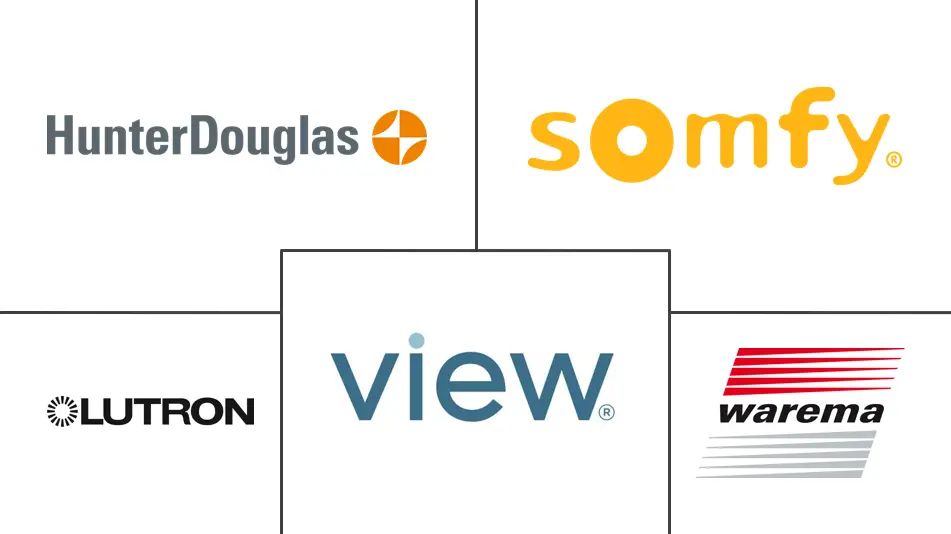 Major players in Solar Sunlight Control System industry