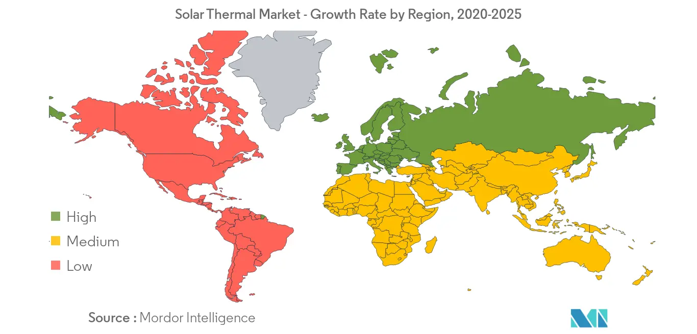 Solar Thermal Market - Growth Rate by Region