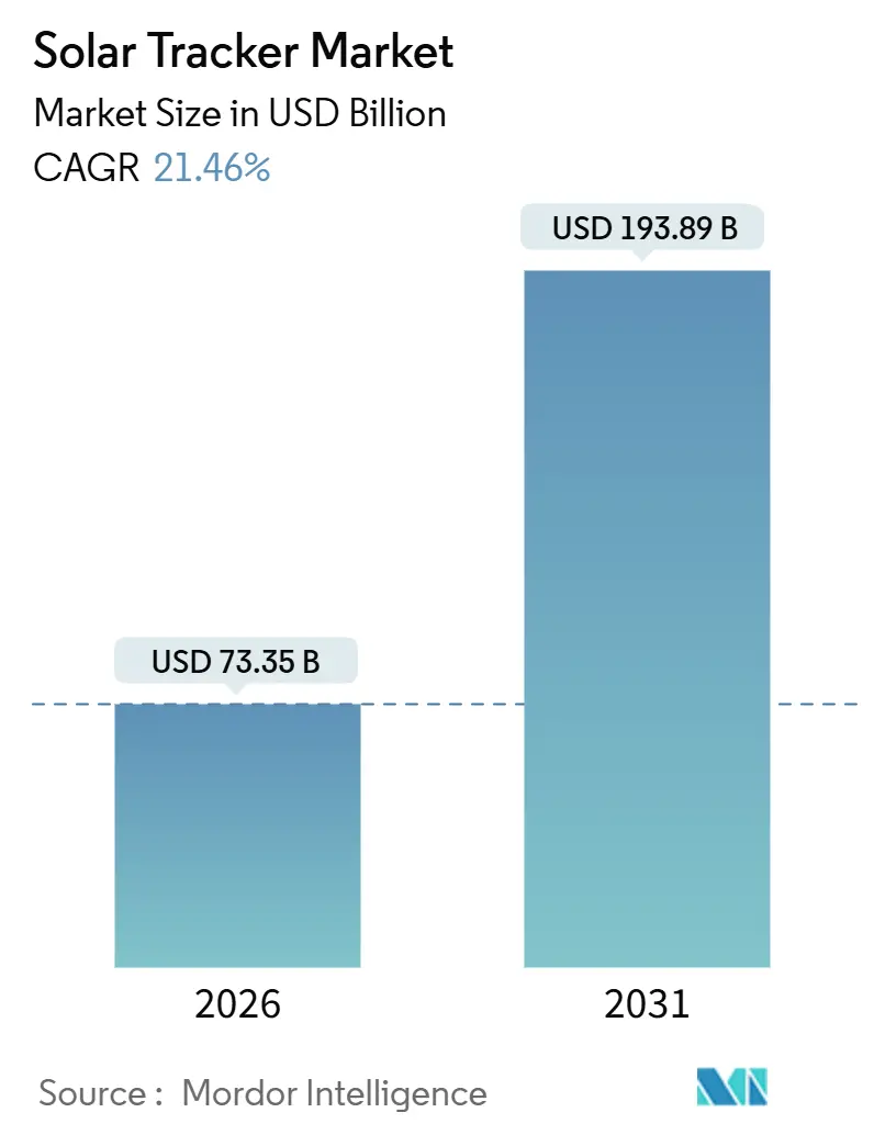 Solar Tracker Market (2026 - 2031)