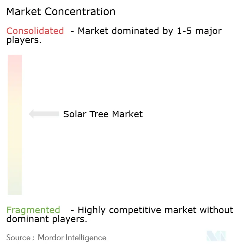 Solar Tree Market