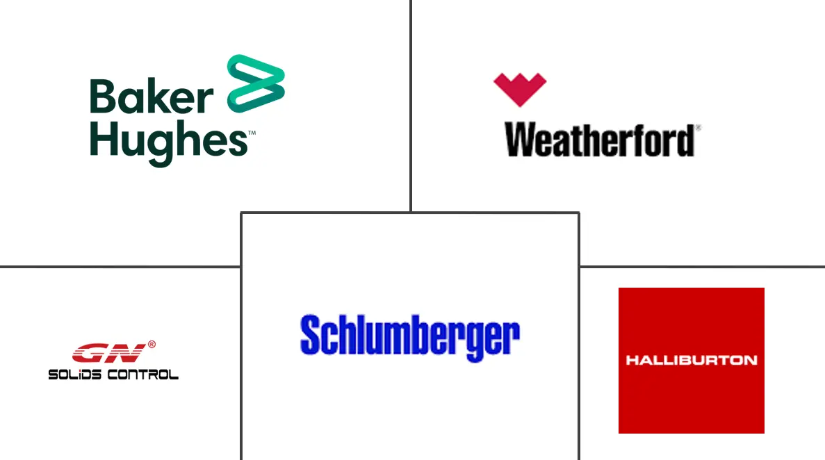 Solid Control Equipment Market Size & Share Analysis - Industry ...