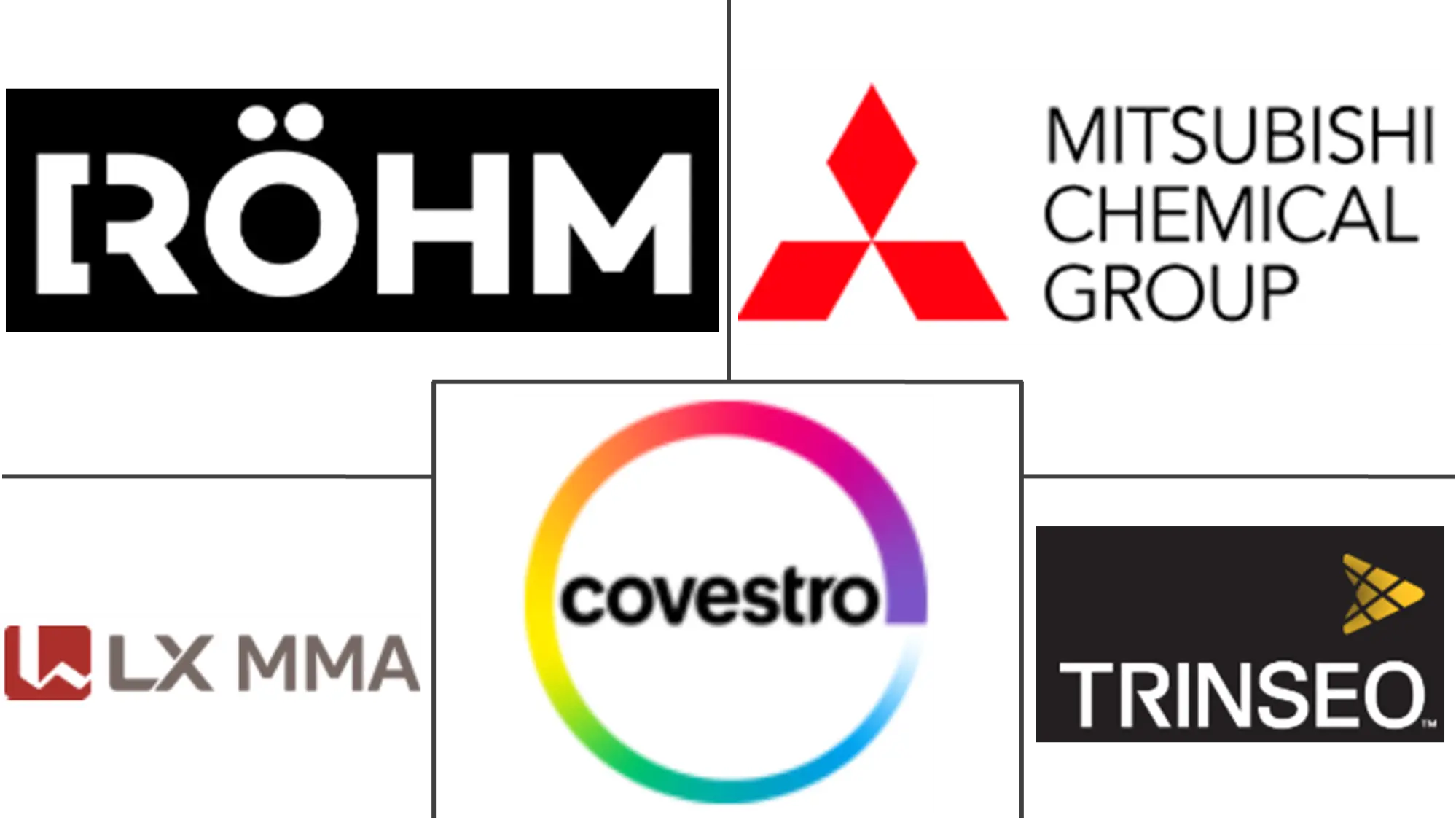 Major players in Solid-grade Thermoplastic Acrylic (Beads) Resin industry