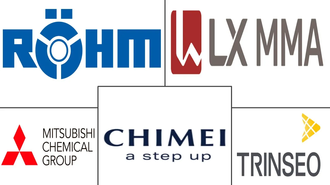 Major players in Solid-grade Thermoplastic Acrylic (Beads) Resin industry