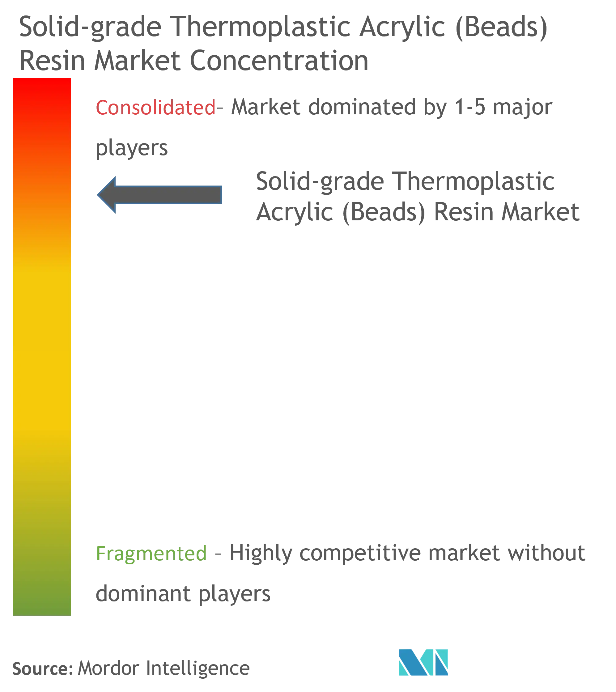 Solid Grade Thermoplastic Acrylic Beads Resin Market Solid-grade Thermoplastic Acrylic (Beads) Resin Market | Growth, Trends