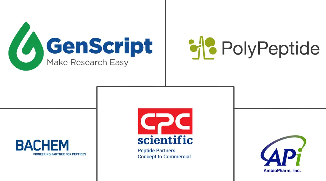 Major players in Solid Phase Peptide Synthesis Services industry