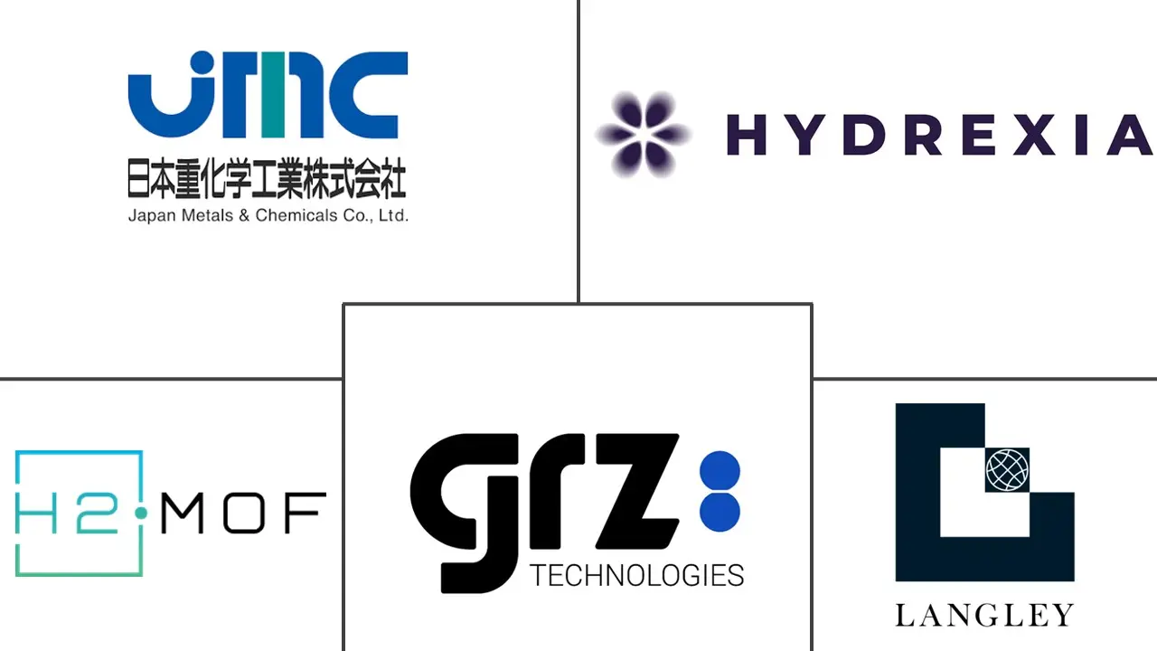 Major players in Solid State Hydrogen Storage Materials industry