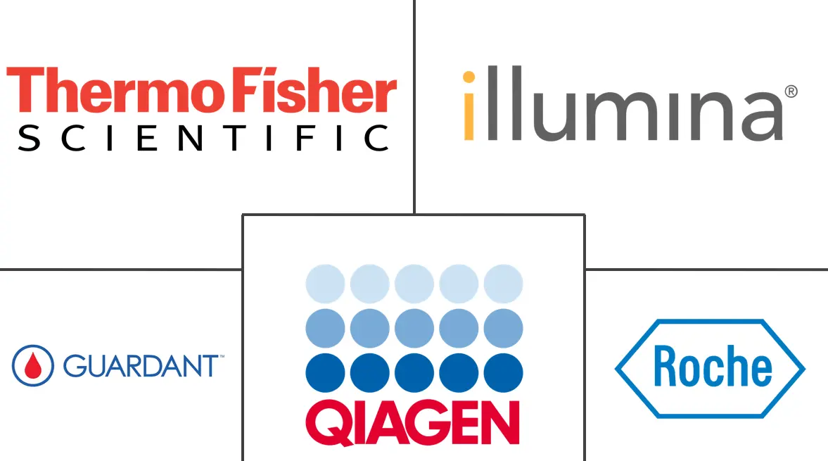 Major players in Solid Tumor Testing industry