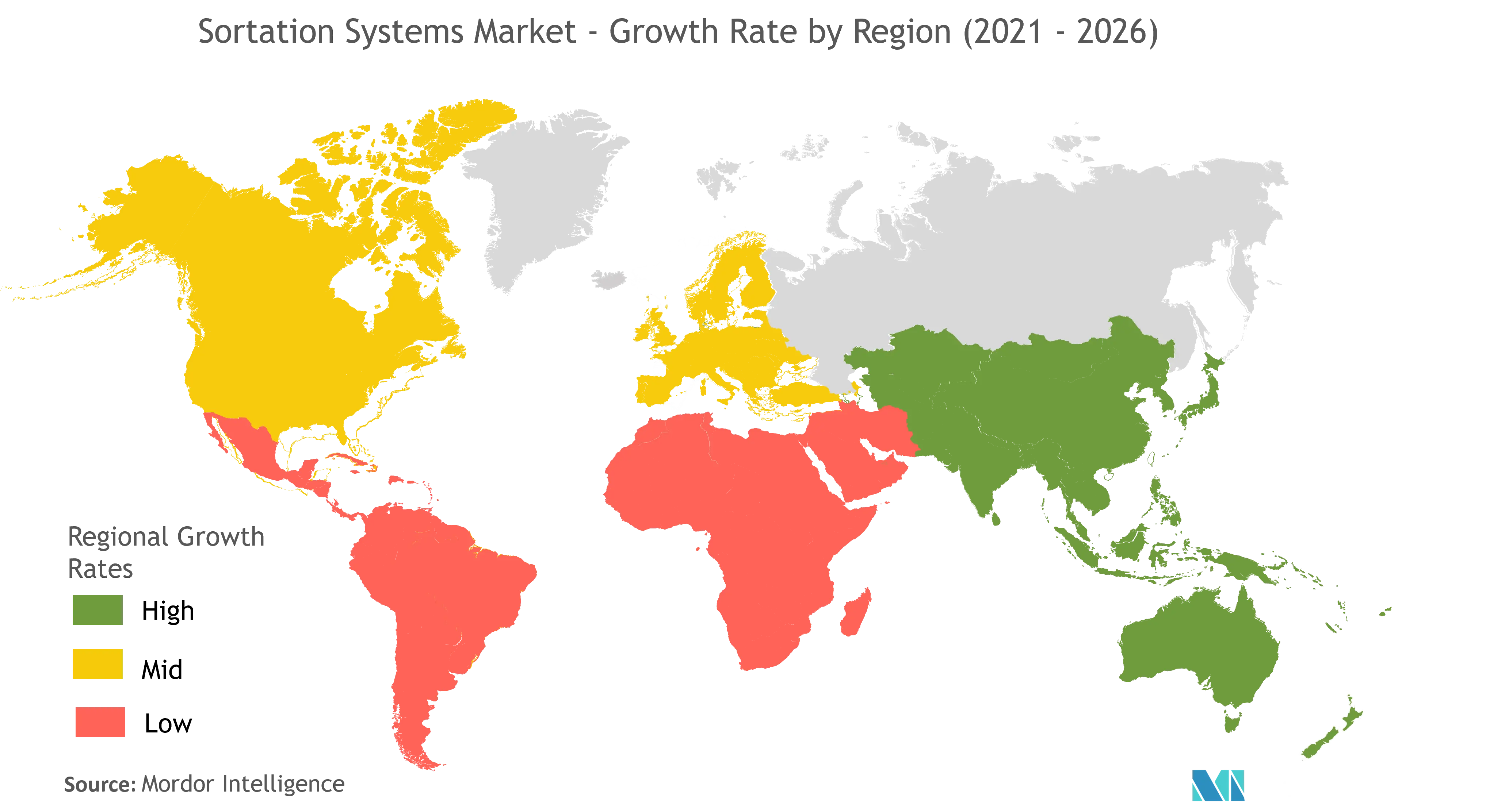 Analyse du marché des systèmes de tri