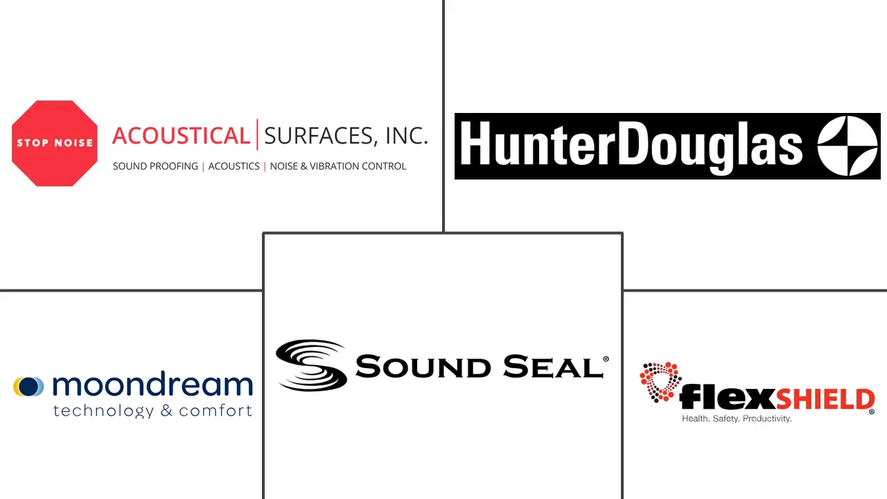 Major players in Soundproof Curtains industry