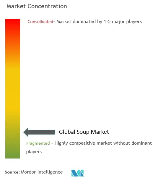 CL Global Soup Market.jpg