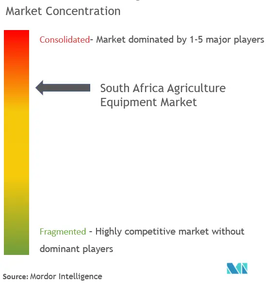 South Africa Agricultural Machinery Market Concentration