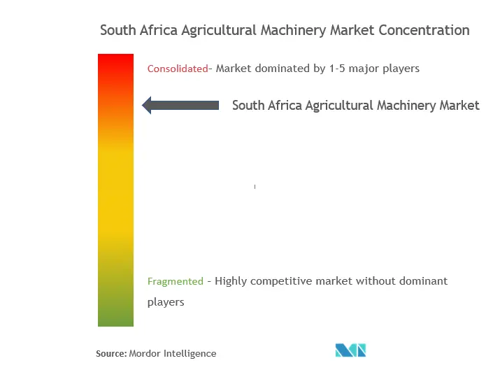 Maquinaria agrícola de SudáfricaConcentración del Mercado