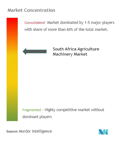 South Africa Agricultural Machinery Market  Analysis