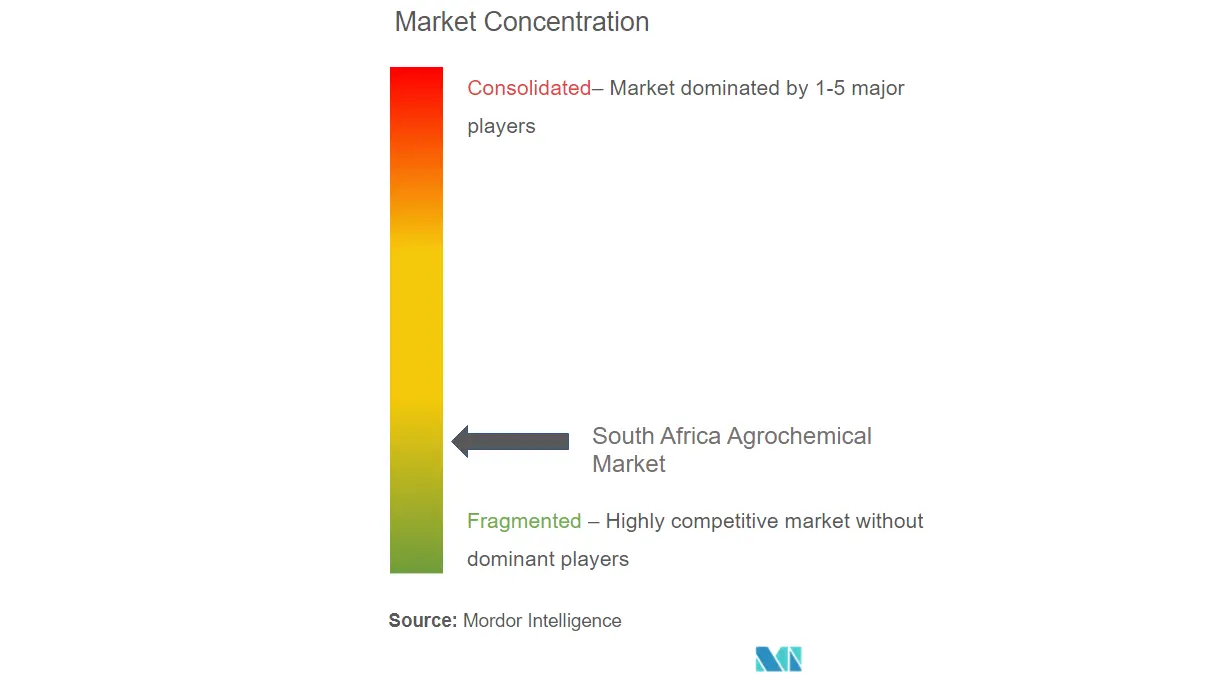 Concentración del mercado de agroquímicos en Sudáfrica