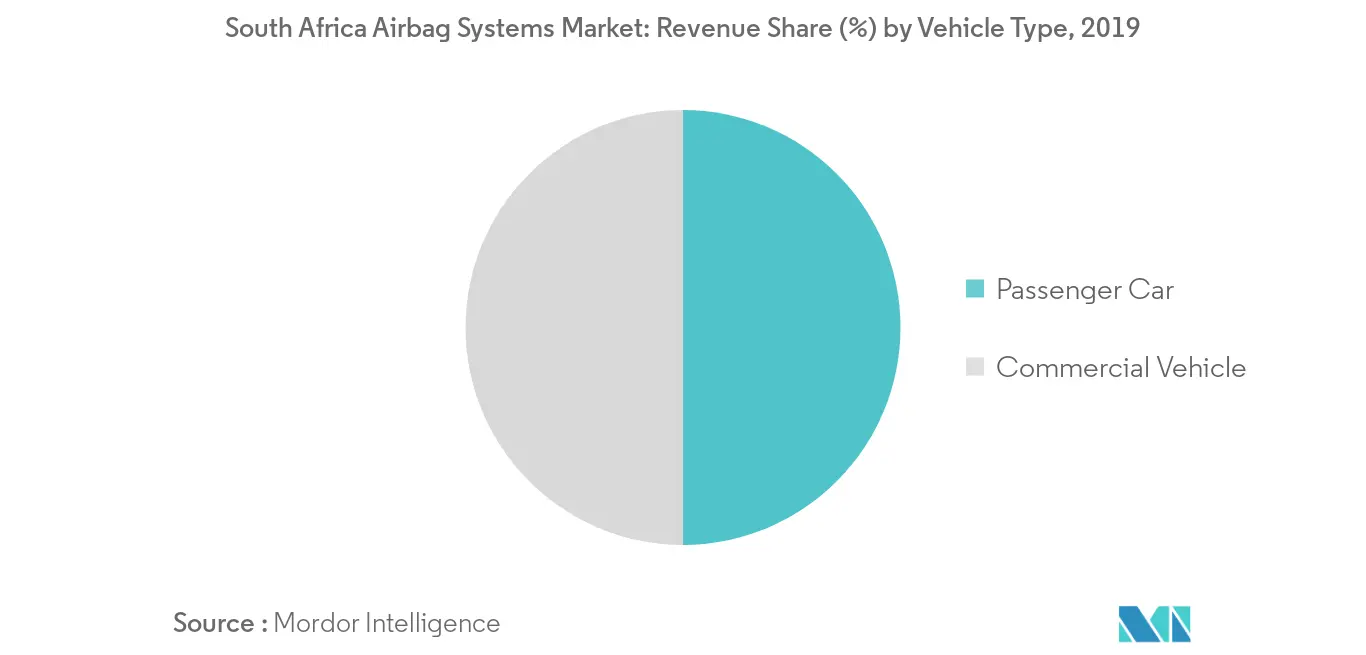 Markt für Airbagsysteme in Südafrika_Schlüsselmarkttrend2