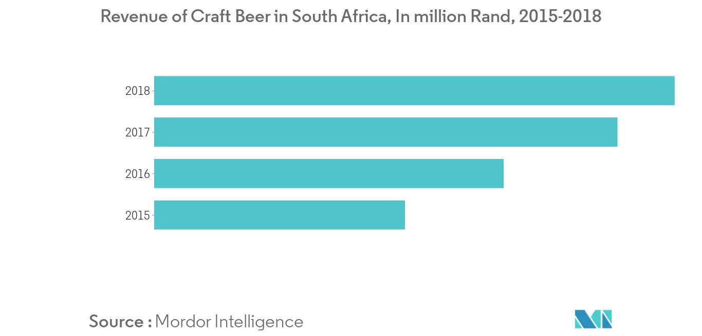 South Africa Anti Caking Agents Market1