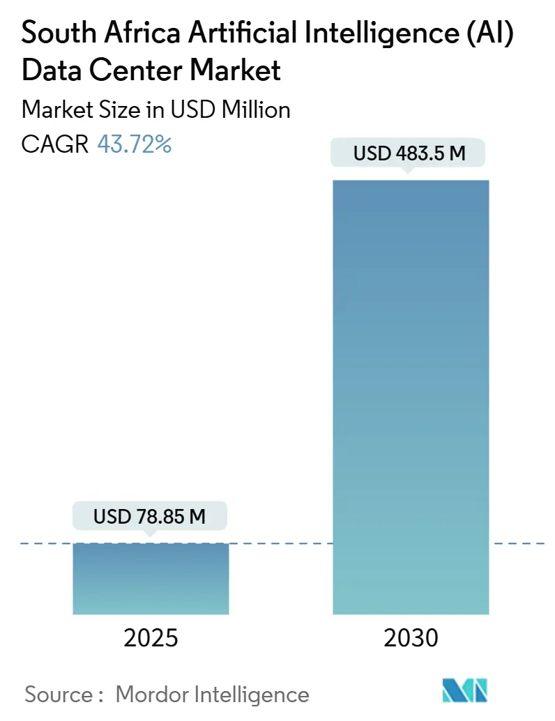 South Africa Artificial Intelligence (AI) Data Center Market Summary