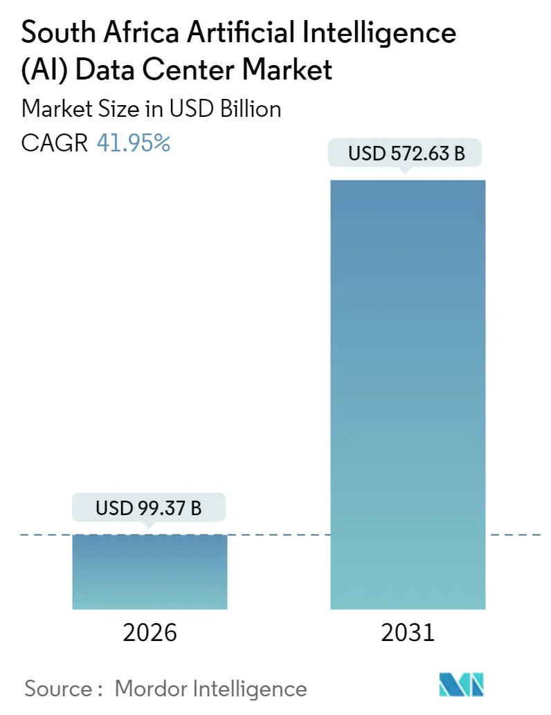 South Africa Artificial Intelligence (AI) Data Center Market (2025 - 2030)