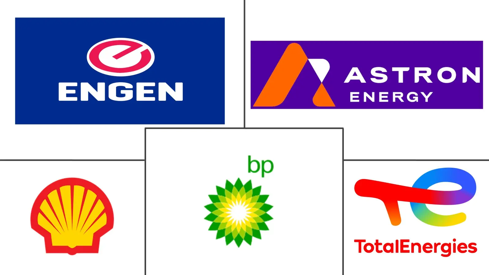 Major players in South Africa Automotive Lubricants industry