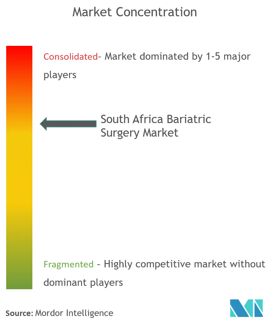 South Africa Bariatric Surgery Market Trend.png