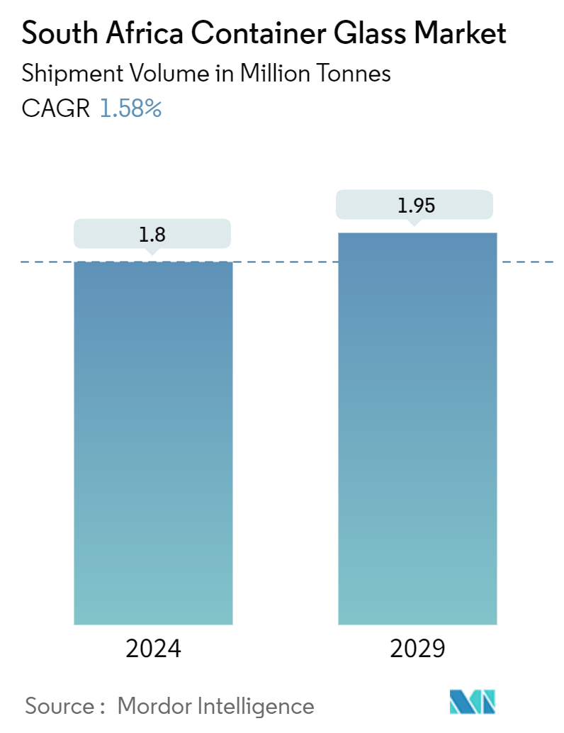 South Africa Container Glass Market Summary