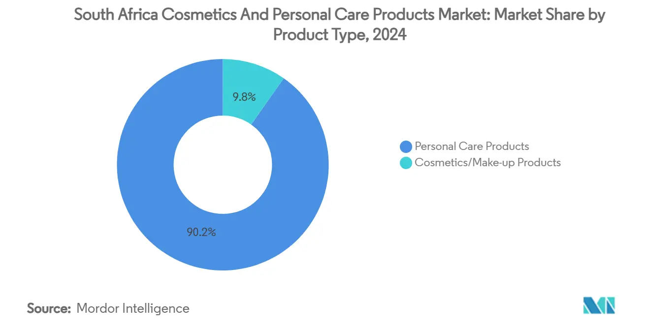 Mercato dei cosmetici e dei prodotti per la cura della persona in Sud Africa: quota di mercato per tipo di prodotto