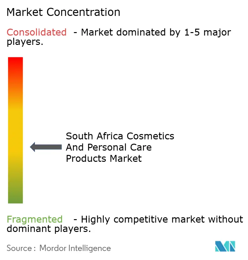 Mercato dei cosmetici e dei prodotti per la cura della persona in Sud Africa