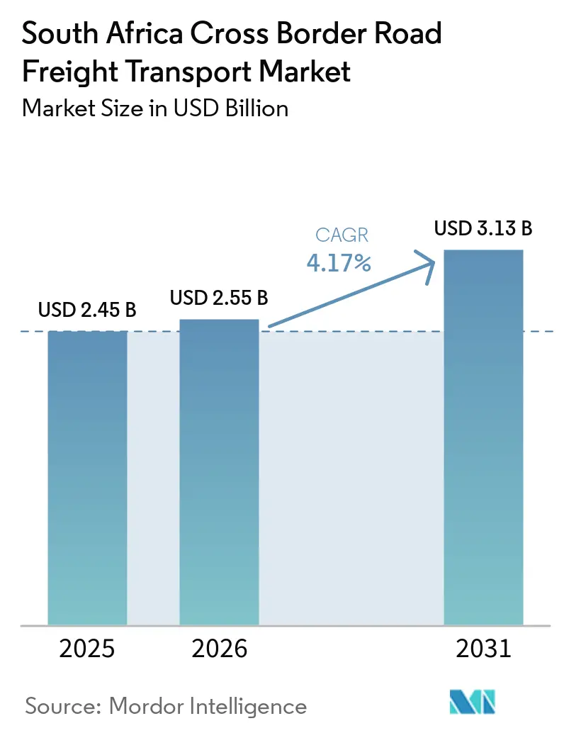 South Africa Cross Border Road Freight Transport Market (2026 - 2031)