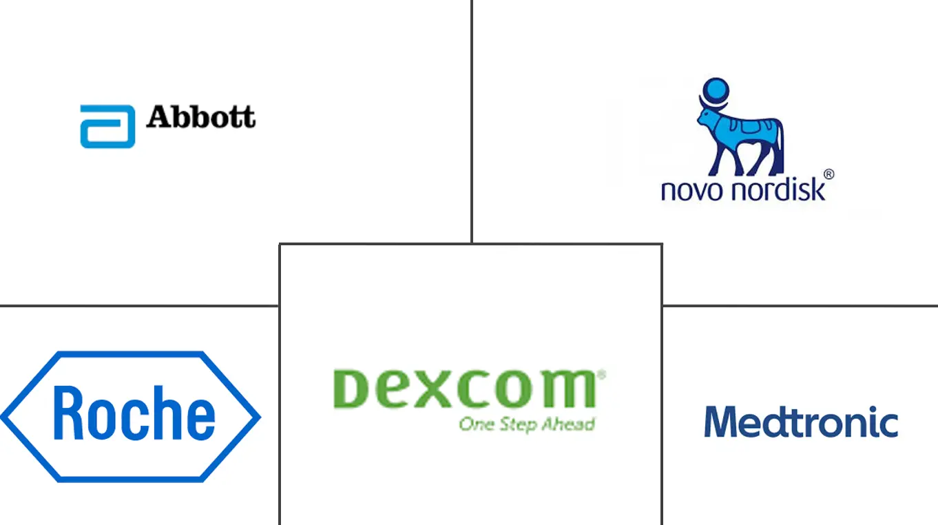 Principaux acteurs dans Marché des dispositifs pour le diabète en Afrique du Sud industrie